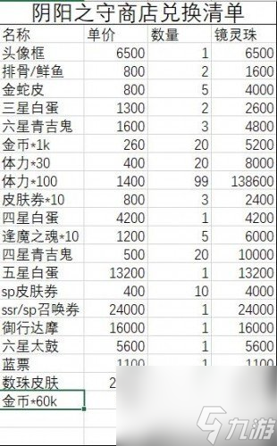 陰陽師大富翁活動有哪些獎勵？陰陽師攻略分享