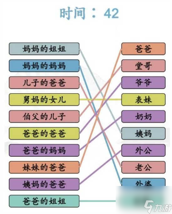 汉字找茬王连线亲人间的称呼怎么过关 汉字找茬王连线亲人间的称呼的通关攻略