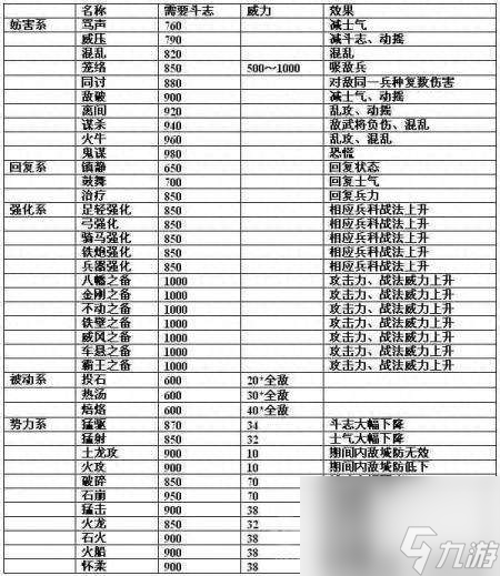 信长的野望13剧情攻略与心得（战法排名等玩法详细评测）