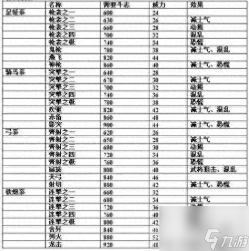 信长的野望13剧情攻略与心得（战法排名等玩法详细评测）