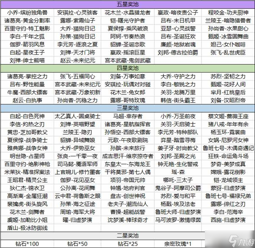 王者荣耀海岛乐园怎么刷五星奖池 海岛乐园刷五星奖池技巧攻略