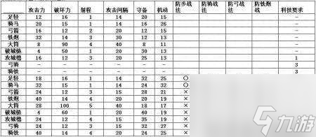 信长的野望13剧情攻略与心得（战法排名等玩法详细评测）