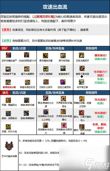 dnf旅人装备怎么搭配