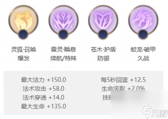 《曙光英雄》桑榆有什么玩法 桑榆玩法及出装推荐