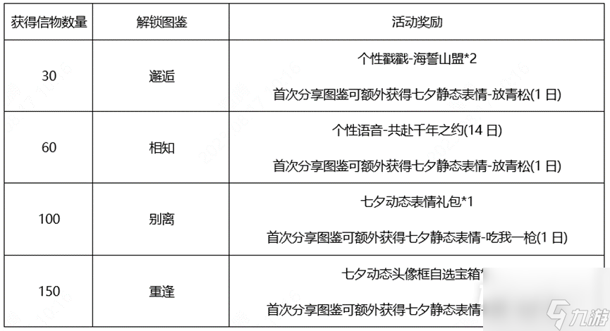 《王者荣耀》鹤归松栖信物获得方法攻略