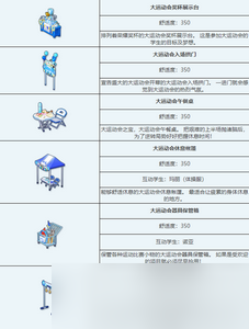 蔚藍(lán)檔案大運動會組合家具圖鑒怎么樣 詳細(xì)圖鑒攻略分享