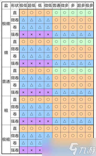 开罗拉面店全国篇完美拉面制造攻略