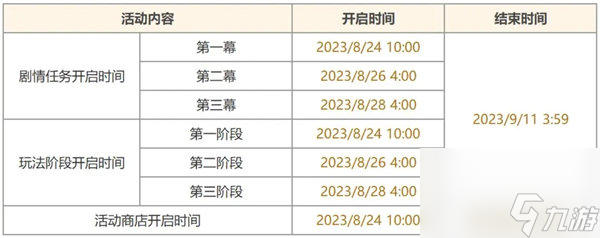 原神班尼特怎么获得 原神班尼特4.0免费获取攻略