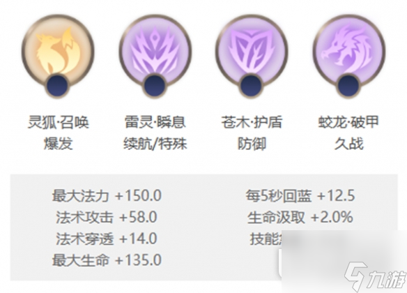 曙光英雄华佗玩法说明