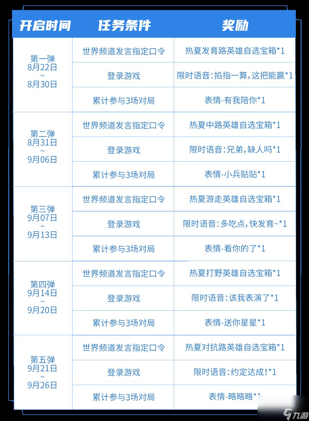 王者荣耀七夕指定口令怎么获得？ 2023七夕世界频道发言指定口令大全[多图]