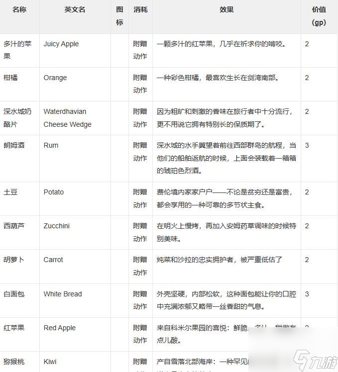 博德之门3全食物攻略大全-博德之门3全食物攻略大全介绍分享