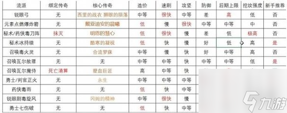 《流放之路》最新s23赛季开荒职业推荐一览