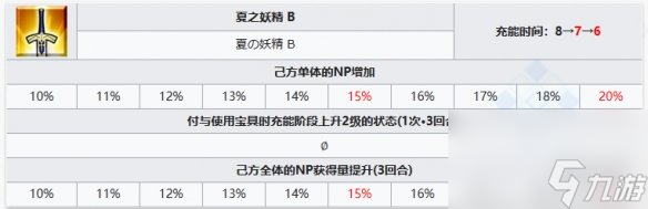 《FGO》水C呆从者图鉴 狂呆技能立绘宝具一览
