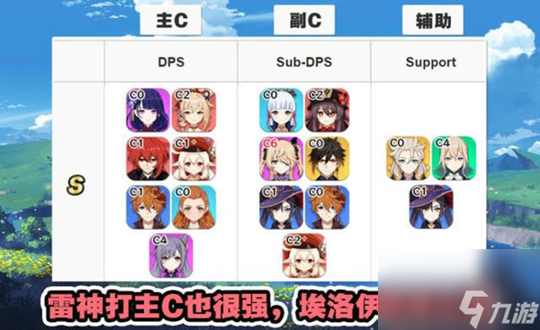 最新原神角色强度排行