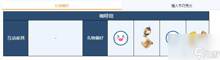 《蔚蓝档案》阿露礼物偏好一览