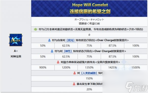 《FGO》水C呆從者圖鑒 狂呆技能立繪寶具一覽