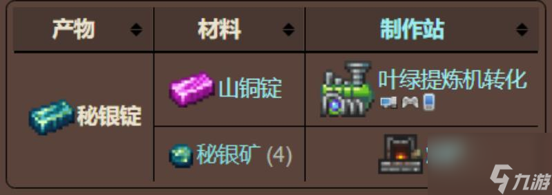 泰拉瑞亚的秘银锭在哪里（泰拉瑞亚中秘银锭获取攻略）