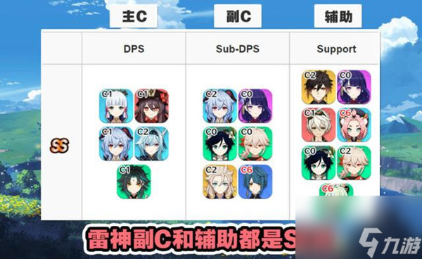 最新原神角色强度排行