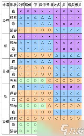 开罗拉面店全国篇完美拉面制造攻略