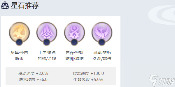 曙光英雄乌雅角色攻略