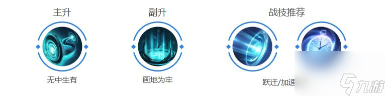 曙光英雄王羲之怎么样 曙光英雄王羲之介绍