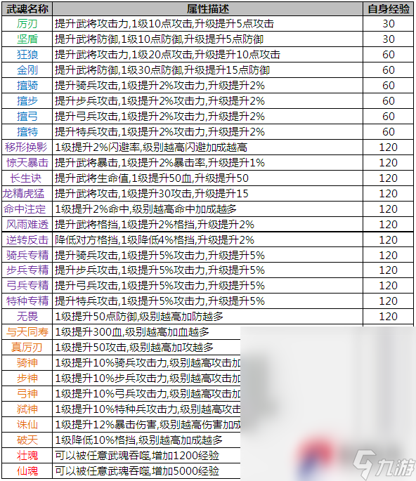 《霸气三国》武魂系统介绍