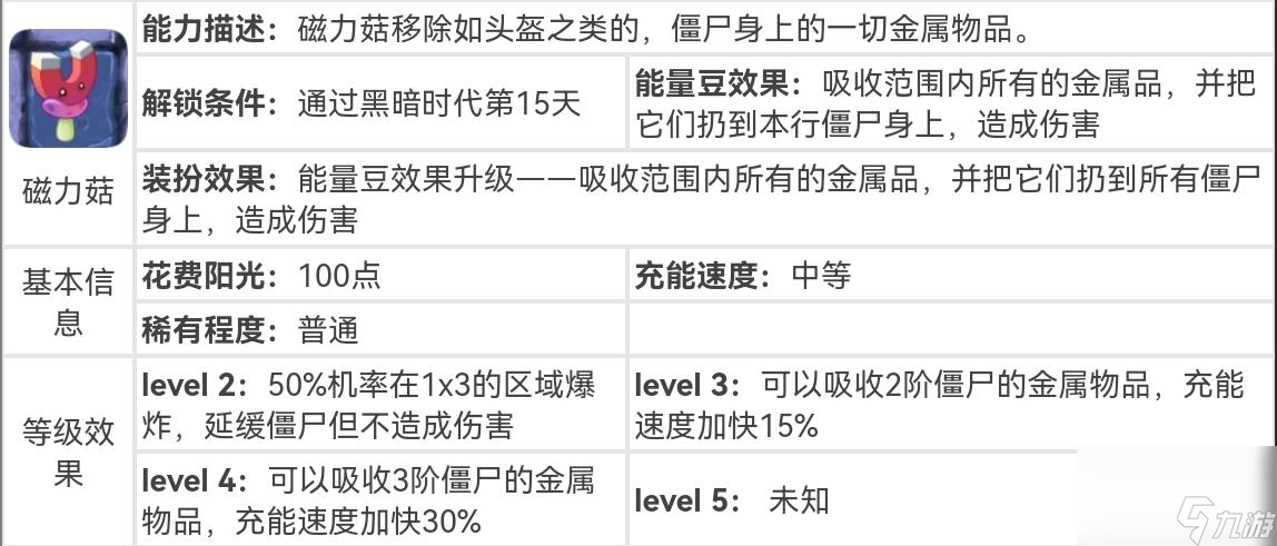 植物大战僵尸磁力菇范围及恢复时间是多久？[植物大战僵尸]