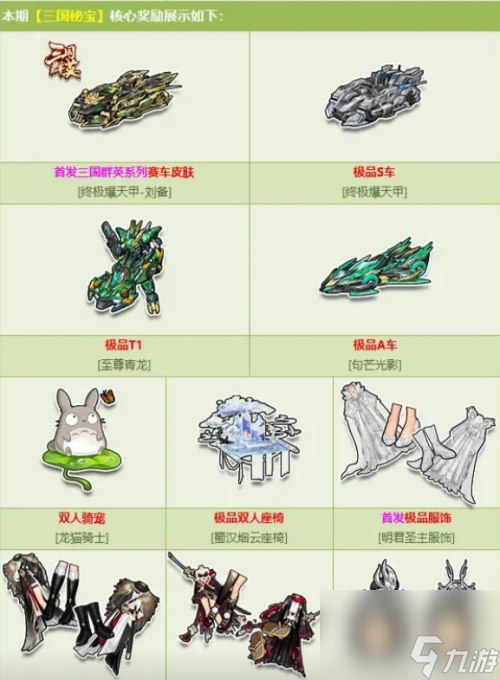 qq飞车三国秘宝每轮所需战神令汇总