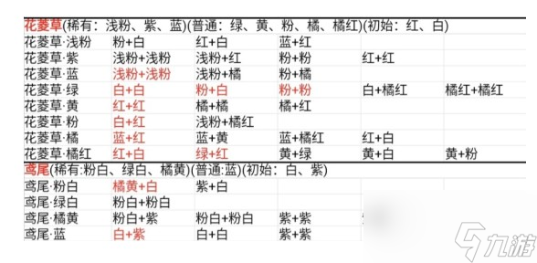 桃源深处有人家花卉育种配方大全