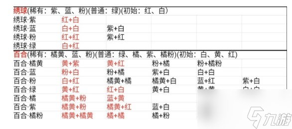 桃源深处有人家花卉育种配方大全