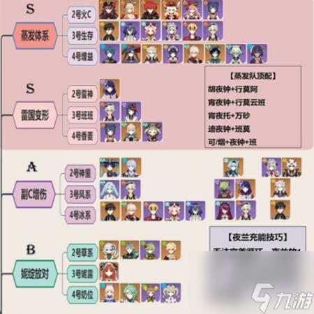 夜兰4.0怎么配队