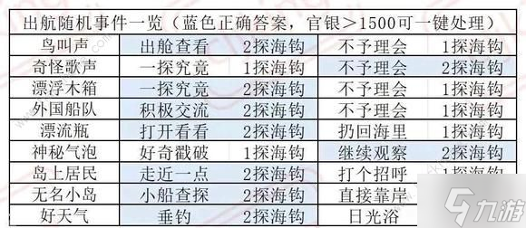 叫我大掌柜南海丝路事件答案大全 出航随机时间答案一览