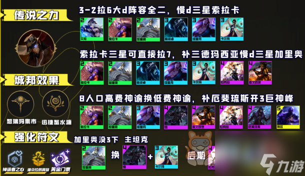 云顶之弈13.16神谕索拉卡阵容推荐 神谕索拉卡阵容装备搭配攻略