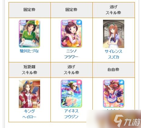 闪耀优俊少女新手怎么玩 新手角色培养建议