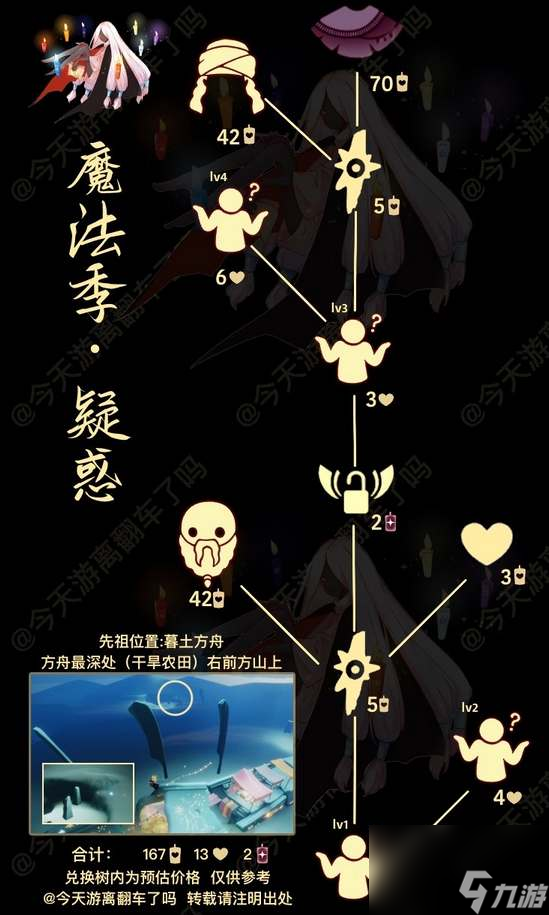 光遇探索魔法季的复刻先祖之旅-冷漠术士先祖兑换道具一览