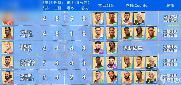 全明星街球派对球员强度排行榜最新