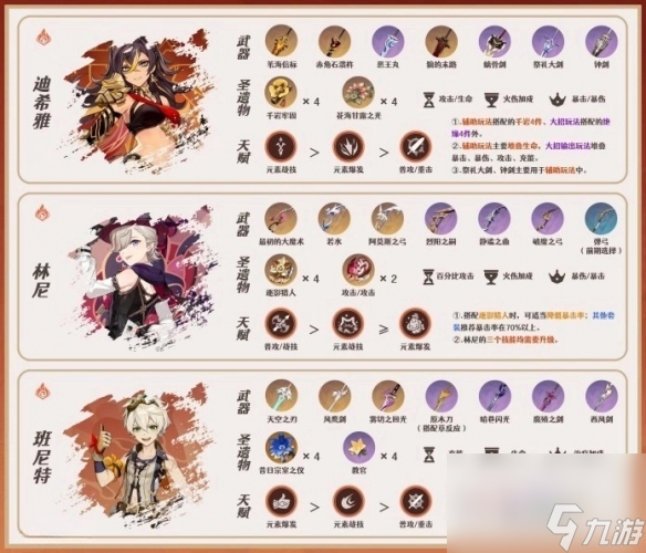 《原神》4.0琳妮特队伍推荐