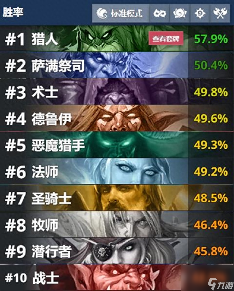 炉石传说新卡组推荐 典狱长无意中拯救了圣骑士新版光铸骑卡组分享