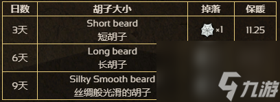 饥荒联机版韦伯怎么玩