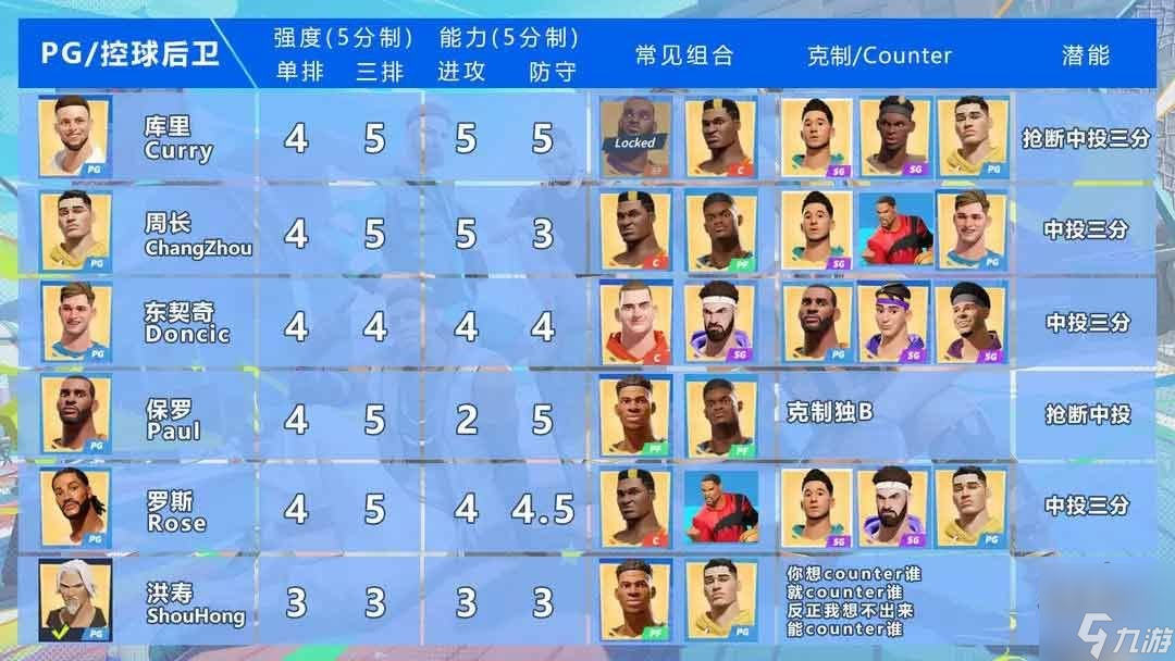 全明星街球派对角色强度排行榜2023 最新T0中锋/后卫/前锋角色强度一览