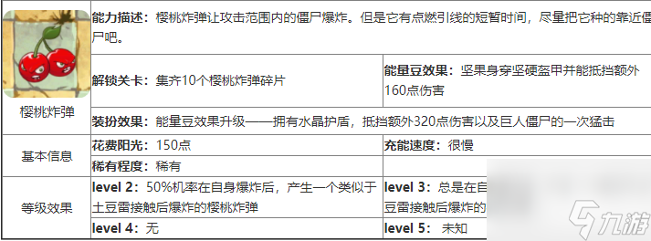植物大战僵尸1获得植物的顺序是什么？[植物大战僵尸]