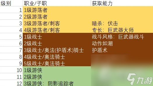 《博德之門3》巨武器刺客構(gòu)筑推薦