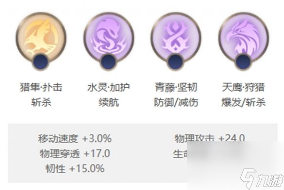 《曙光英雄》露西亞有啥玩法 露西亞玩法技能分享