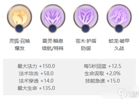曙光英雄铁扇公主星盘搭配