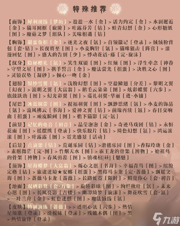 奇迹暖暖可疑的监视者怎么过 奇迹暖暖可疑的监视者通关攻略