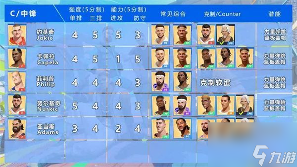 全明星街球派对角色强度排行榜-中锋后卫前锋角色强度一览