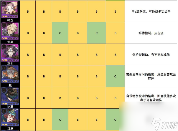 《山海镜花》节奏榜一览