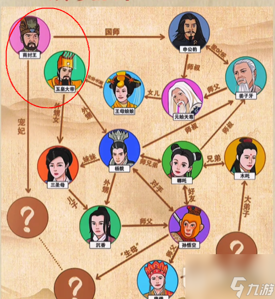 《就你会玩文字》神话关系网通关攻略