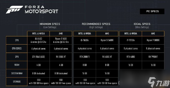 《极限竞速8》PC配置要求公布 需要SSD