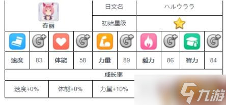 闪耀优俊少女新手怎么玩 新手角色培养建议